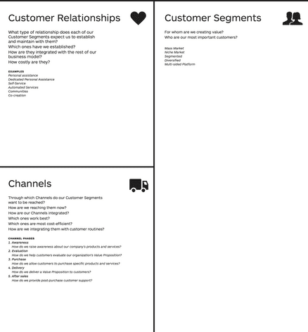 Diagram of the Business Model Canvas highlighting customer segments, customer relationships, and channels used to reach target markets